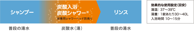 ご使用方法